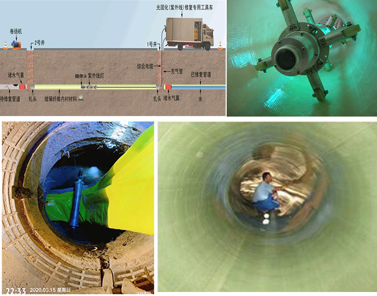 东升镇UV-CIPP内衬修复