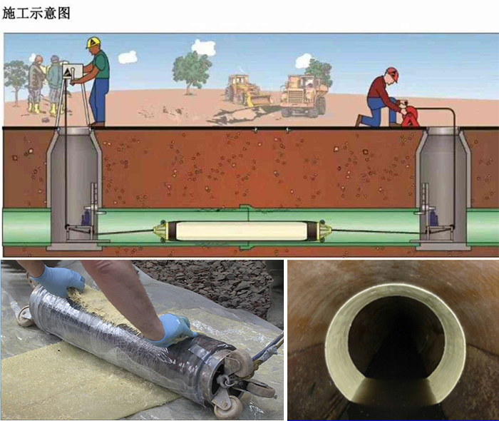 东升镇管道局部点状修复